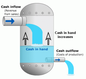 Cash flow management