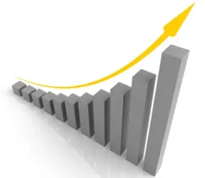 Financial risk management