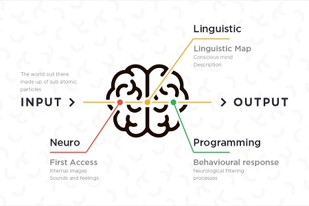 NLP xử lý ngôn ngữ tự nhiên