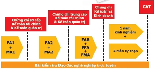 Chung-chi-Ke-Toan-Quoc-Te-FIACAT-2012-05-08-14-05-06