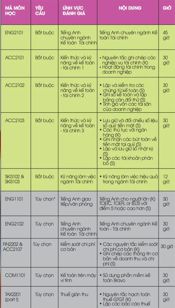 Chuong-trinh-dao-tao-FinancalPro-I-2012-04-03-15-31-08