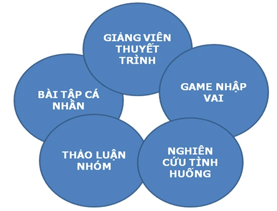 Phuong-phap-dao-tao-va-quy-trinh-dang-gia-2012-03-03-10-31-01