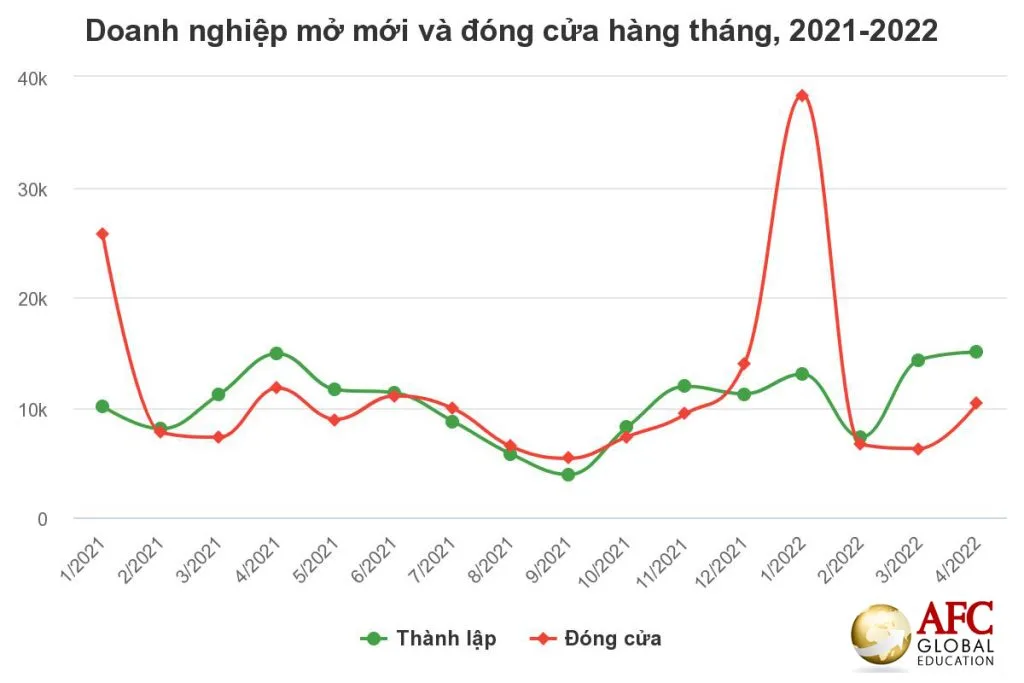 So-doanh-nghiep-lap-moi-cao-ky-luc-2022-05-09-07-19-47